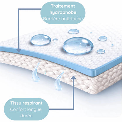 T - SHIRT ANTITACHE SERENTEX - DÉPERLANT - Serentex